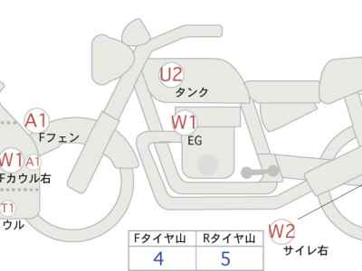Suzuki Hayabusa 2022