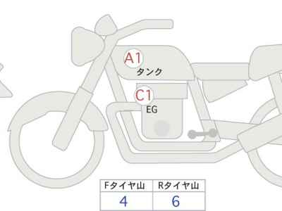 Kawasaki Z900RS Cafe 2023