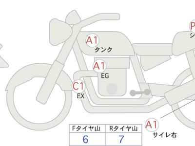 Kawasaki Z900RS Cafe 2021