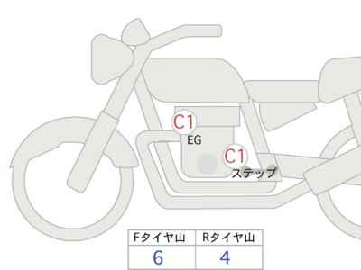 Honda CB1300SF 2022