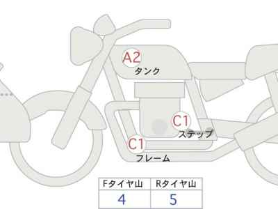 Honda CB650R 2020
