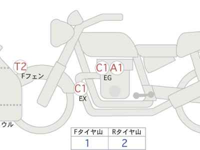 Honda CBR600RR 2020