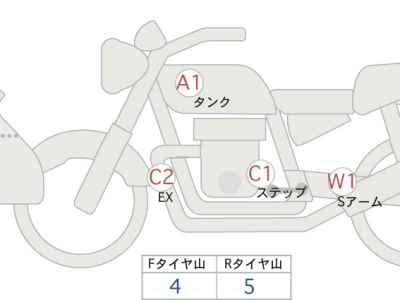 Honda CB650R 2020