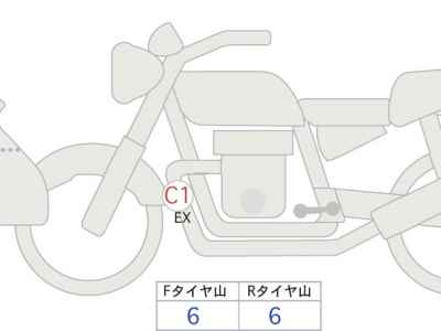 Honda CB1300 Super Boldor 2020