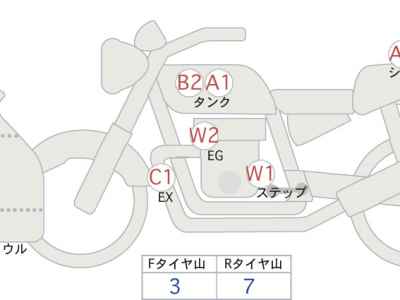 Honda CBR650R 2022