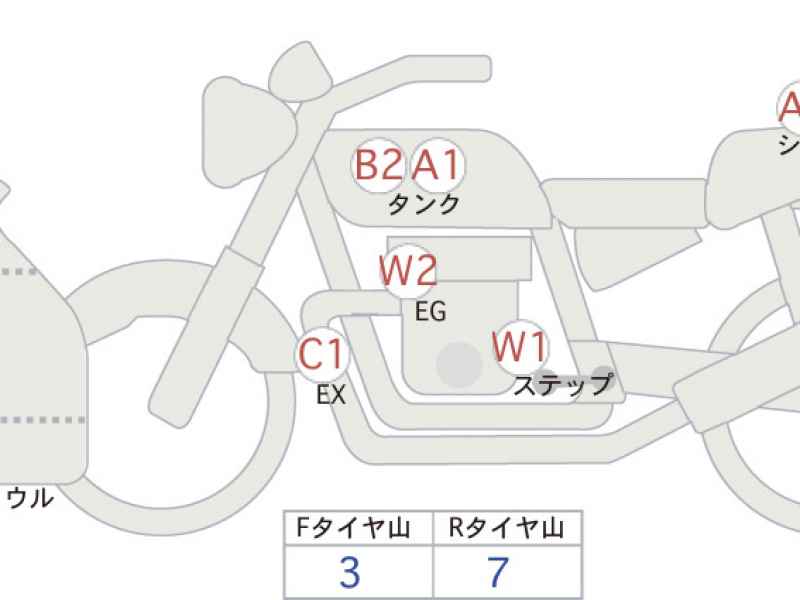 Honda CBR650R 2022