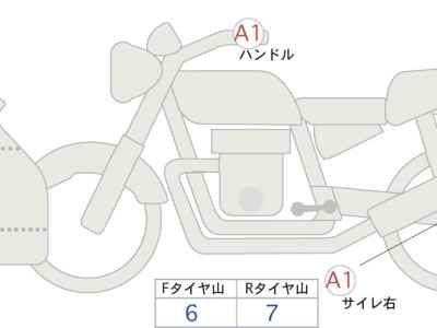 Suzuki Hayabusa 2022