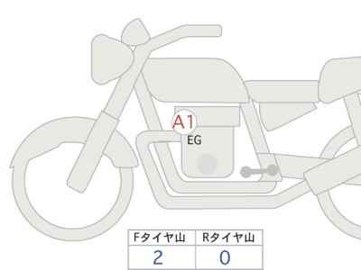 Yamaha XSR900 2023