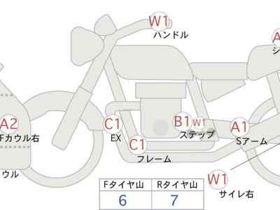 Yamaha YZF-R7 2025