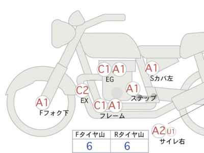 Honda CB1100EXE Package 2023