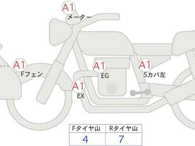 Honda CB650R E-Clutch 2025