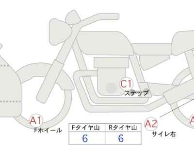 Honda CBR400R 2023