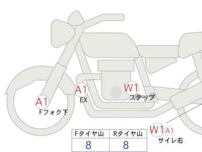 Honda GB350 2021