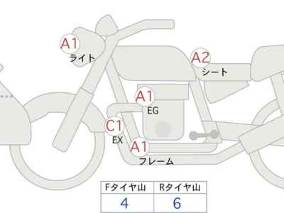 BMW R1250GS Adventure 2020
