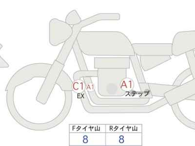 Kawasaki Z900RS Cafe 2025