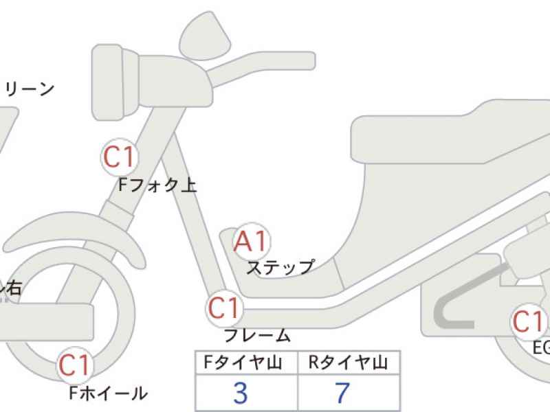 Honda X-Adv 750 2025