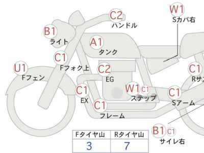 Honda GB350 2021