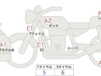 Honda CBR600RR 2015