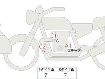 Honda CB1000R 2022