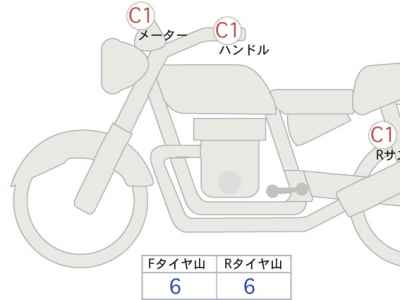 Honda CB1100EX 2015
