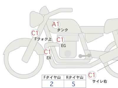 Kawasaki Z650RS 2023