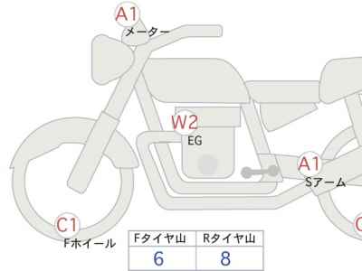 Kawasaki Z900RS 2021