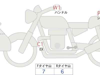 Honda Hawk 11 2023