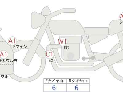 Honda CBR600RR 2021
