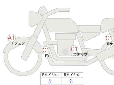 Triumph Trident 660 2022