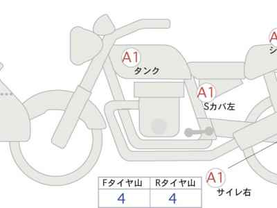 Honda CB650R 2021