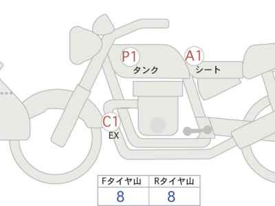 Suzuki GSX-8S 2023