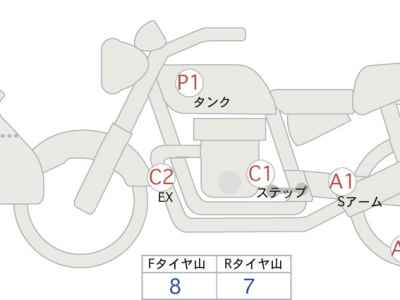 Suzuki GSX-8S 2023