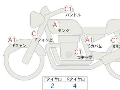 Kawasaki Ninja 650 2021