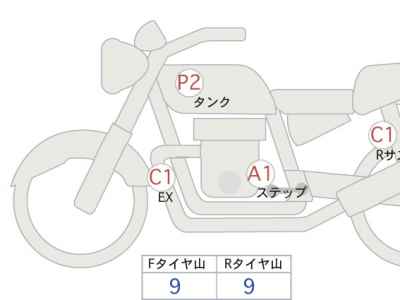Honda CL500 2023