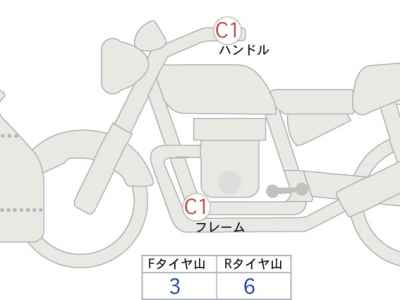 Honda CBR650R 2021