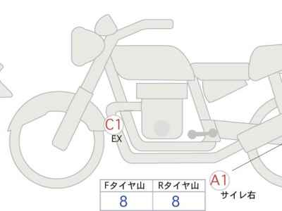 BMW R18B 2022