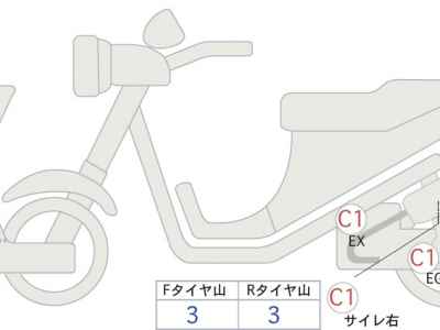BMW C400GT 2023