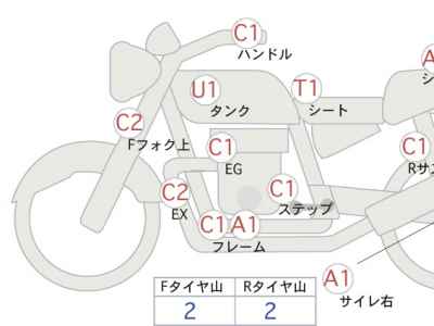 Honda CB400SF 2014