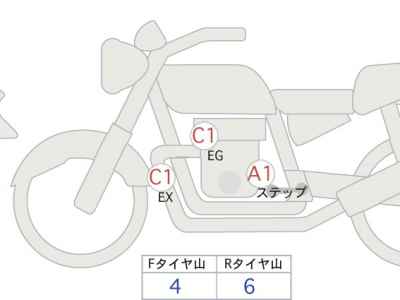 Kawasaki Z900RS Cafe 2022