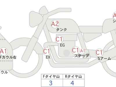 Honda CBR600RR 2015