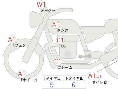 Honda CB1300SF Special 2020