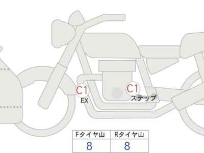 Kawasaki Ninja 1100SX 2025