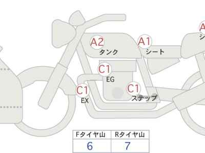 Honda CBR650R 2022