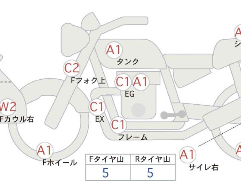 Honda CB400X 2018