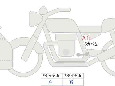 Suzuki Hayabusa 2021