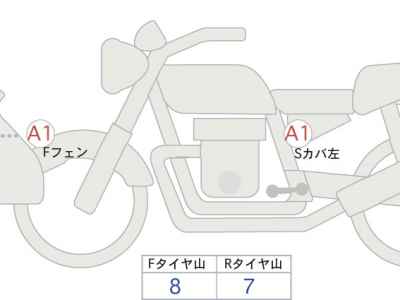 Honda CRF250L