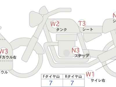 MV Agusta F3 675 2013