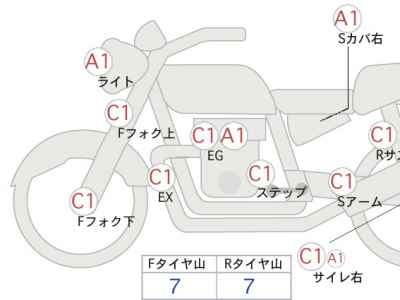 Kawasaki Eliminator 400 2024