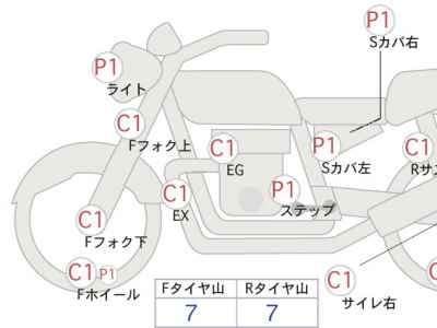 Harley-Davidson X350 2024