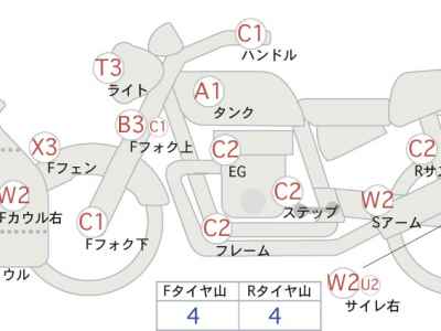 Honda CBR400R 2022